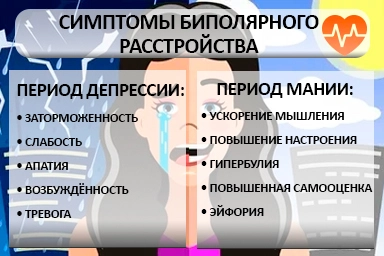 Лечение биполярного расстройства в Фрязино