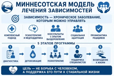 Миннесотская модель в Фрязино