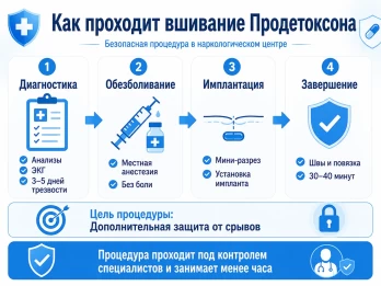 Имплантация Продетоксон в Фрязино