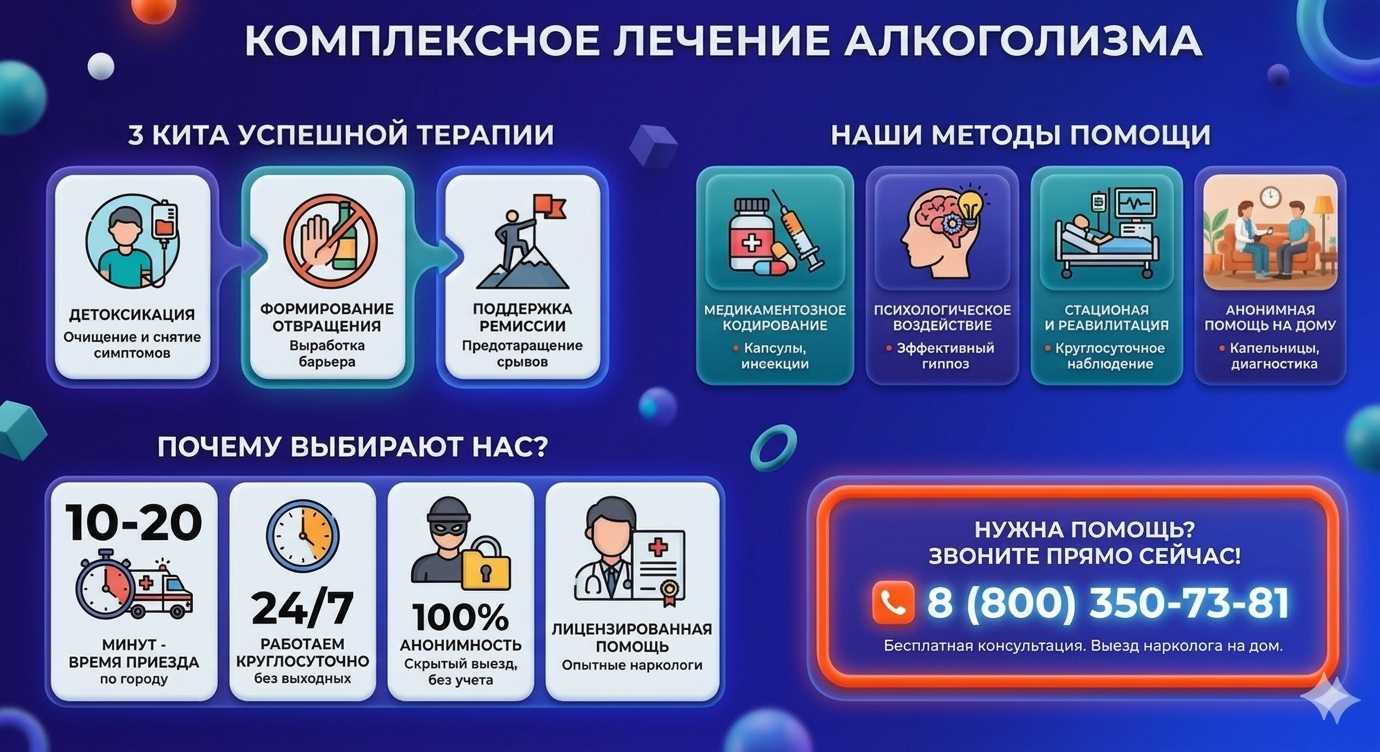 Инфографика о методах лечения алкоголизма в Фрязино: детоксикация, кодирование и анонимная помощь на дому от клиники Похмельная служба.